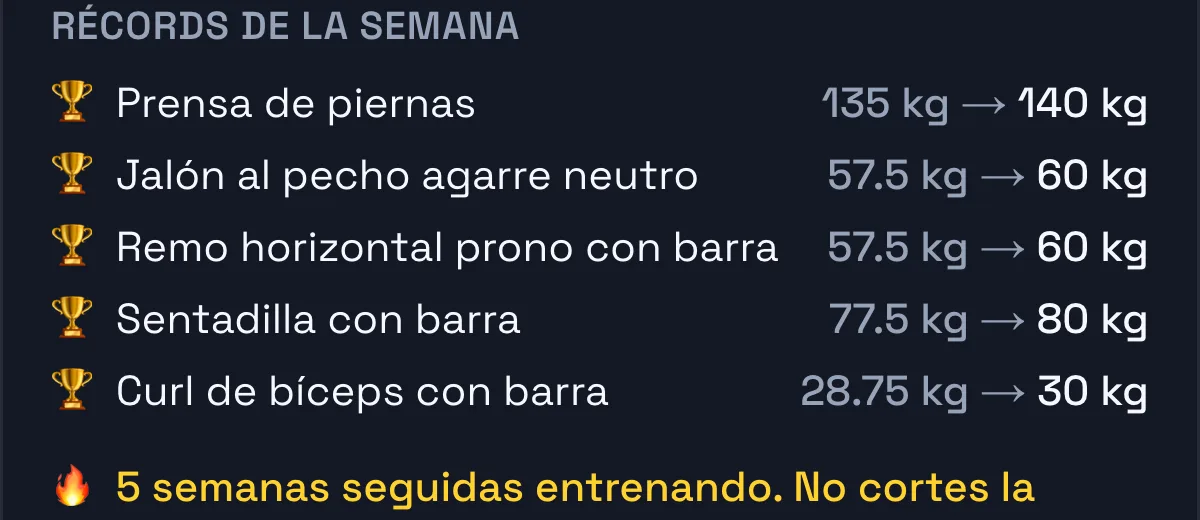 Récords de la semana: prensa de 135 a 140 kg, sentadilla de 77,5 a 80 kg y 5 semanas seguidas entrenando