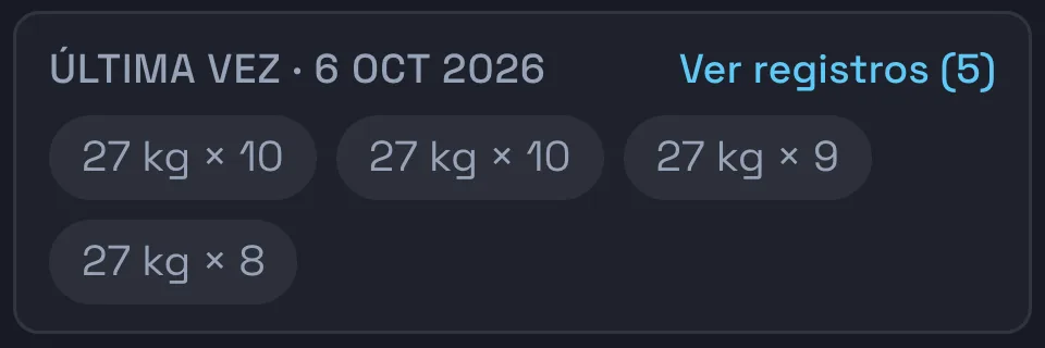 La última vez: 27 kg por 10, 10, 9 y 8 repeticiones